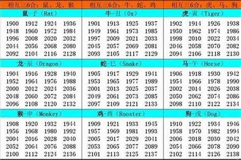 1975年屬什麼生肖|1975年出生是什麼命？